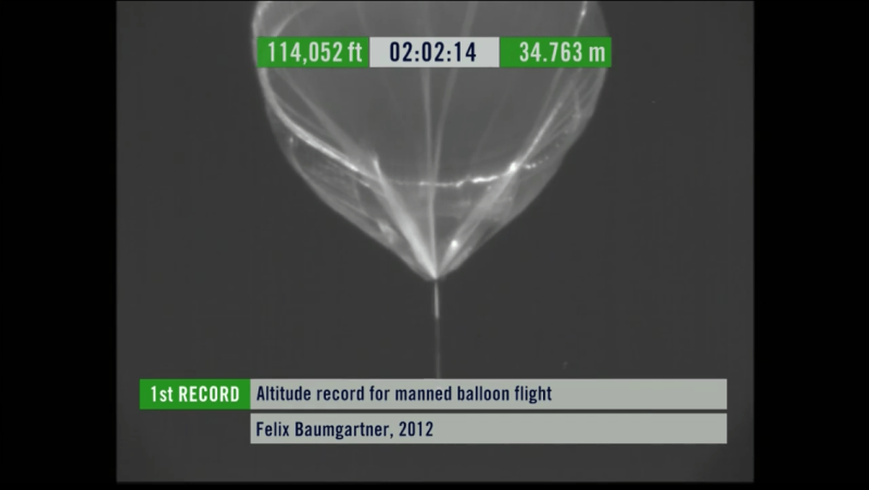 First Record broken - Highest Manned ballon flight - old record 113,740 set in 1961 by team of Prather and Ross