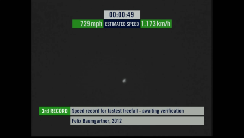 Speed record for fastest Freefall of 833.9 miles per hour or mach 1.24 ~ faster than the speed of sound