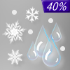 40% chance of rain, snow, & sleet on Wednesday