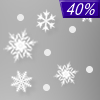 40% chance of snow & sleet on Wednesday